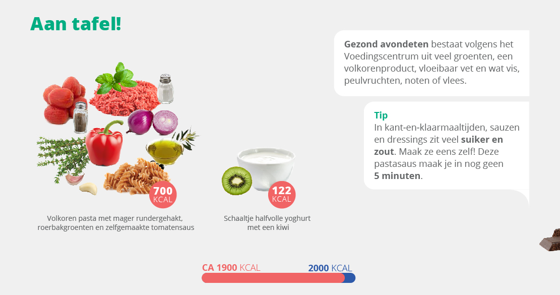 BW_Infographic #3_Een dag in calorieën