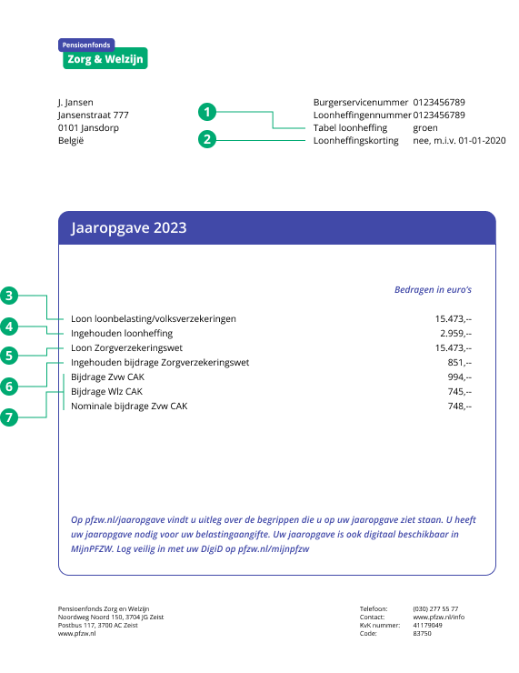 Visuele uitleg begrippen op de jaaropgave 